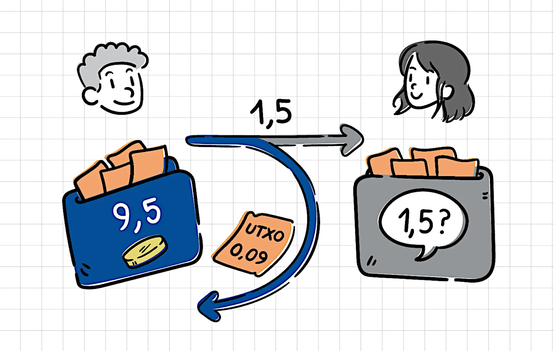 Minh họa chi tiêu UTxO